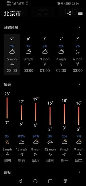 Today Weather经典版截图2